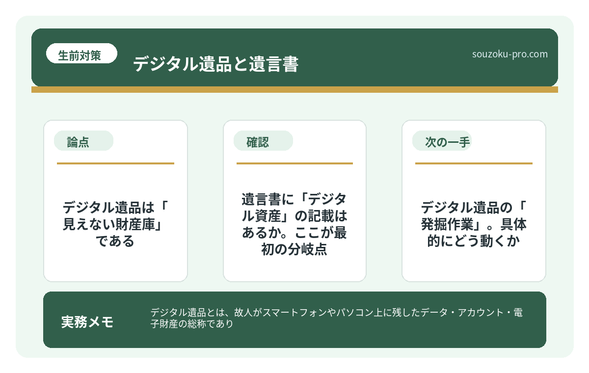 で、結論から言うと。デジタル遺品は「見えない財産庫」である