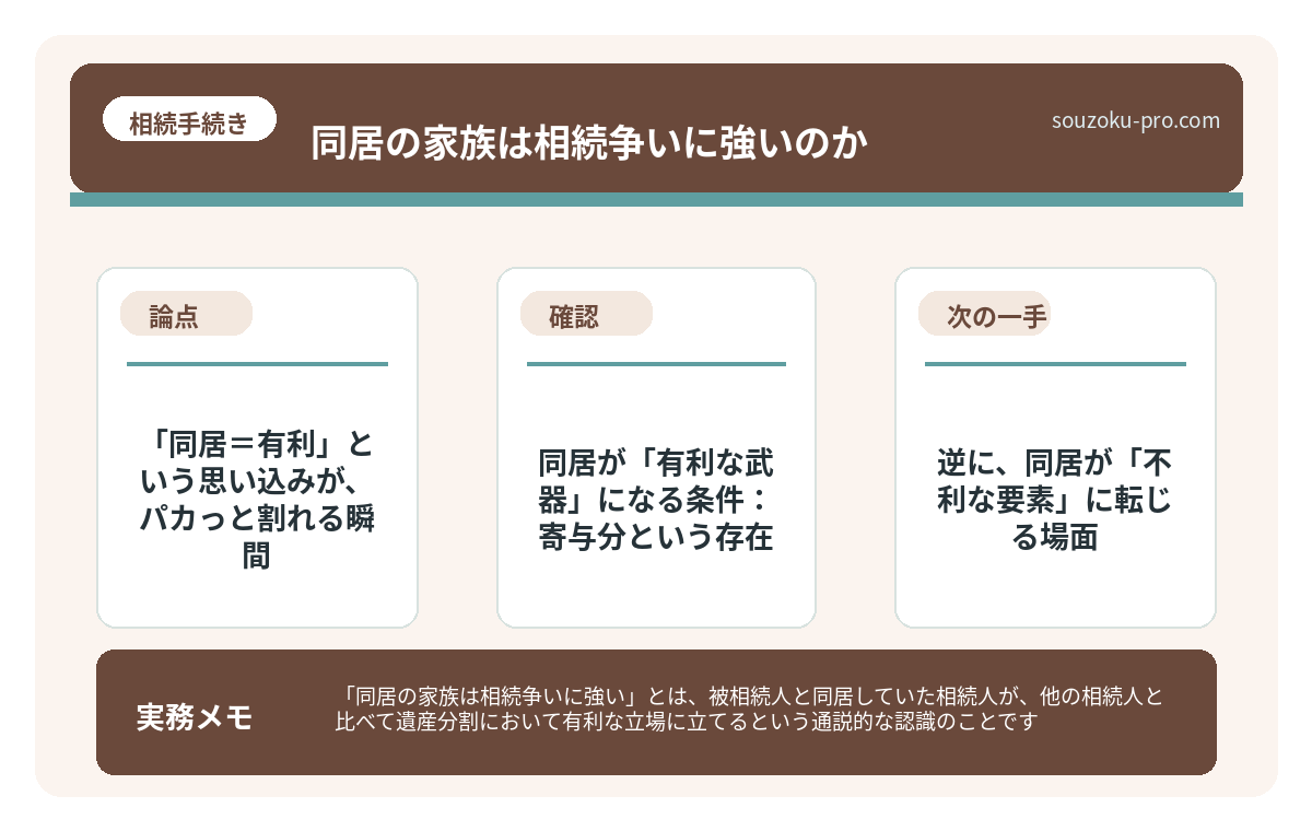 同居が「有利な武器」になる条件:寄与分という存在