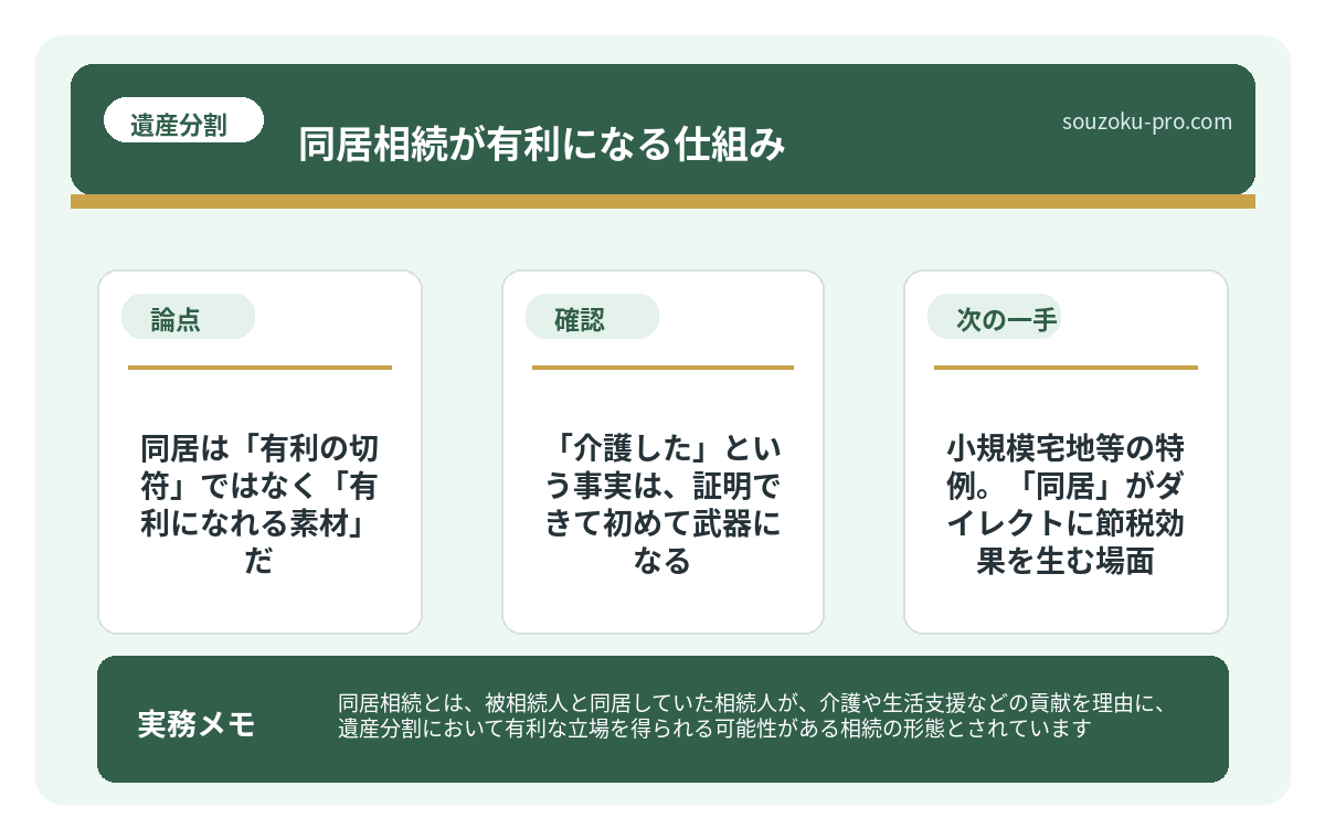 「介護した」という事実は、証明できて初めて武器になる
