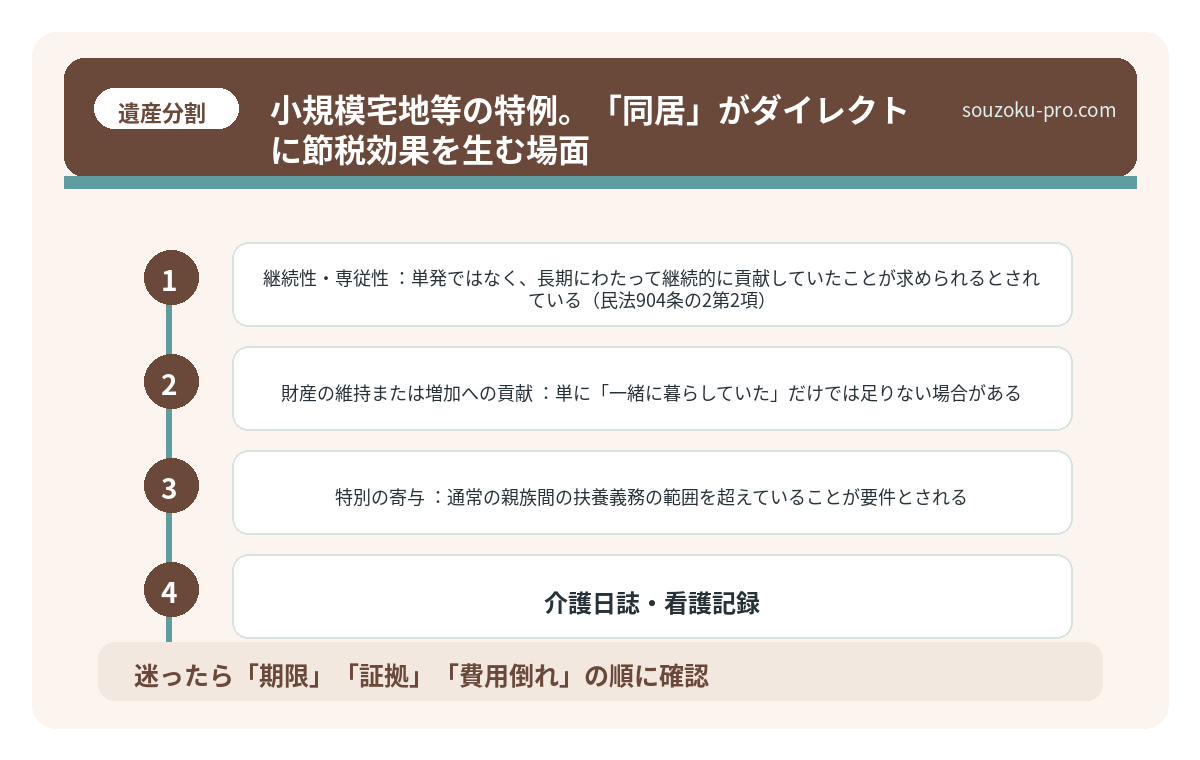 小規模宅地等の特例。「同居」がダイレクトに節税効果を生む場面