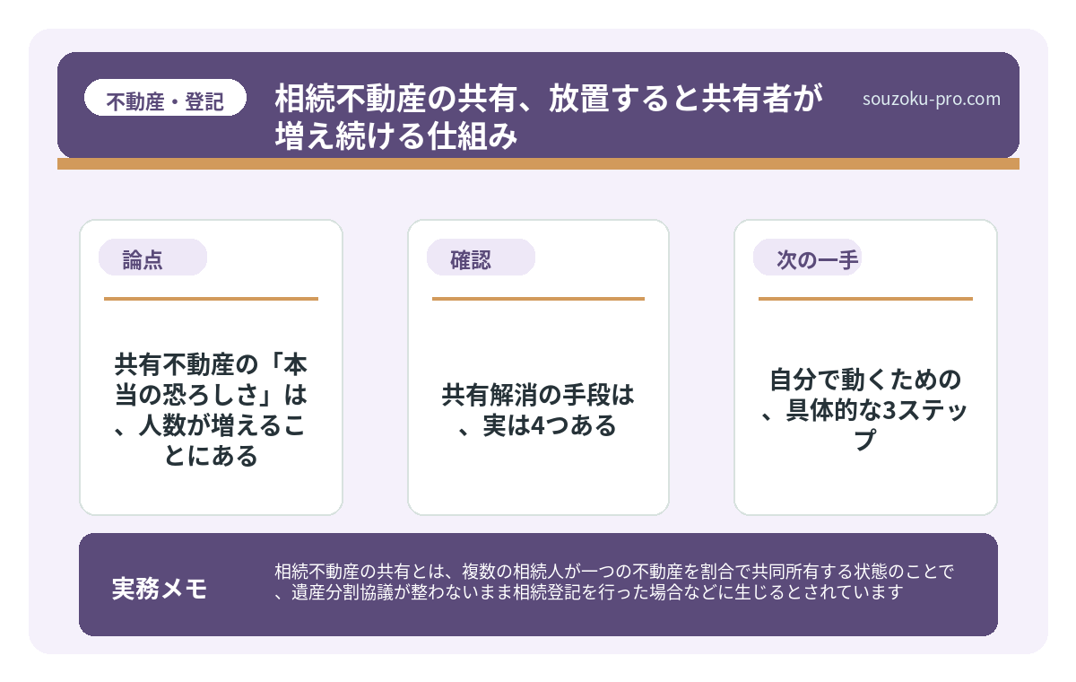 共有不動産の「本当の恐ろしさ」は、人数が増えることにある
