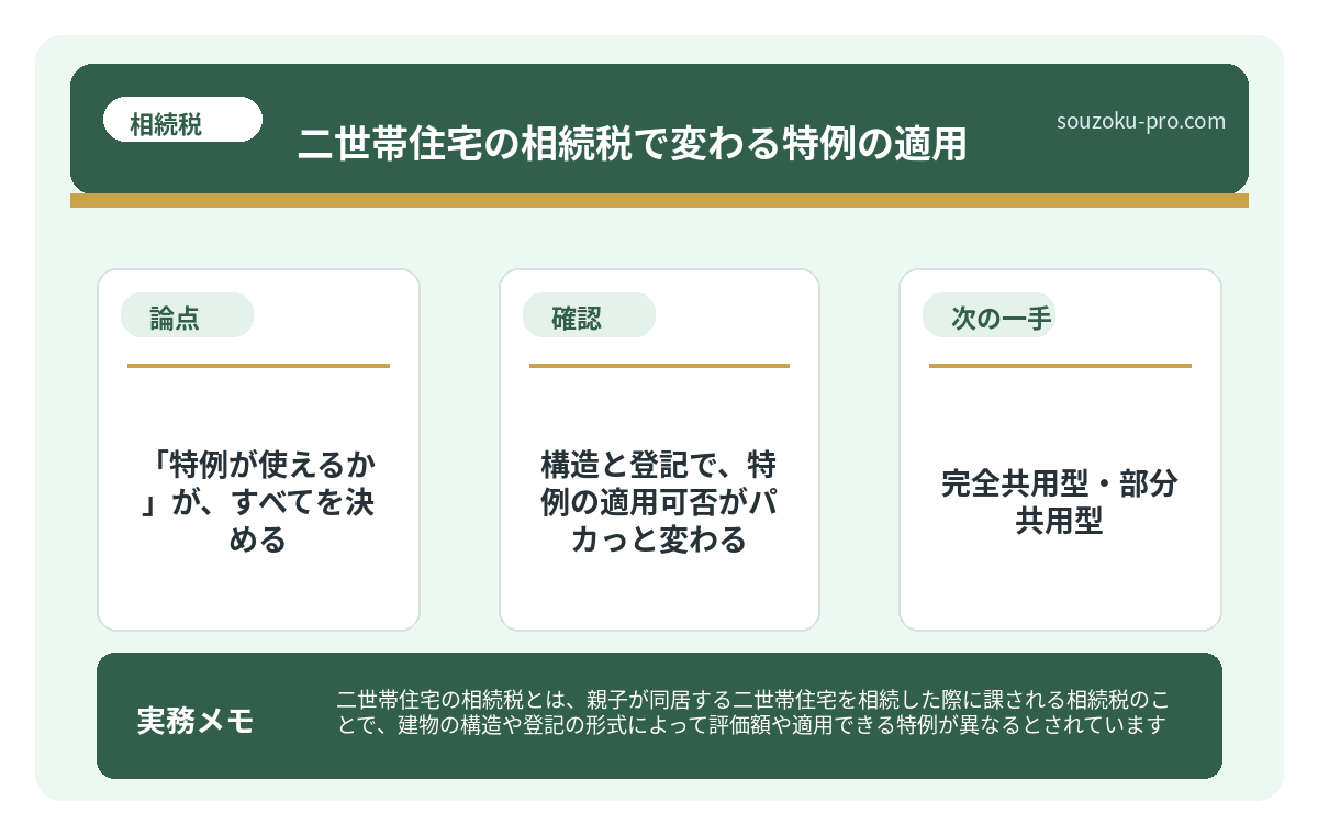 で、結論から言うと。「特例が使えるか」が、すべてを決める