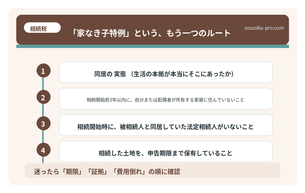 「家なき子特例」という、もう一つのルート