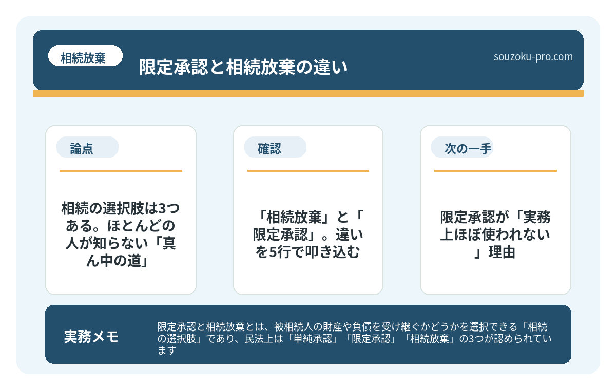 相続の選択肢は3つある。ほとんどの人が知らない「真ん中の道」