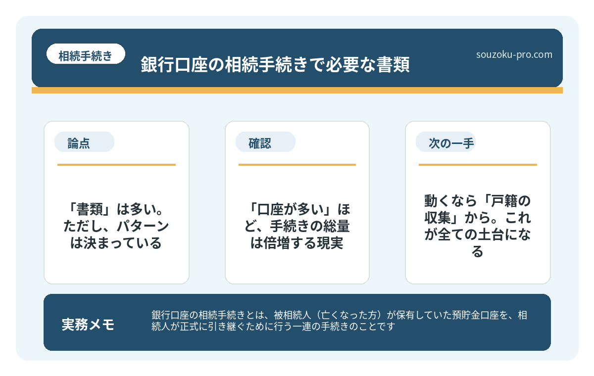 で、結論から言うと。「書類」は多い。ただし、パターンは決まっている
