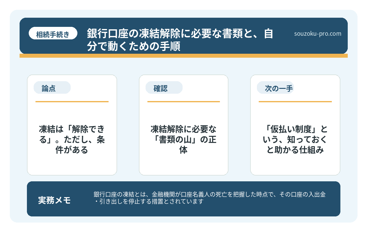 凍結解除に必要な「書類の山」の正体