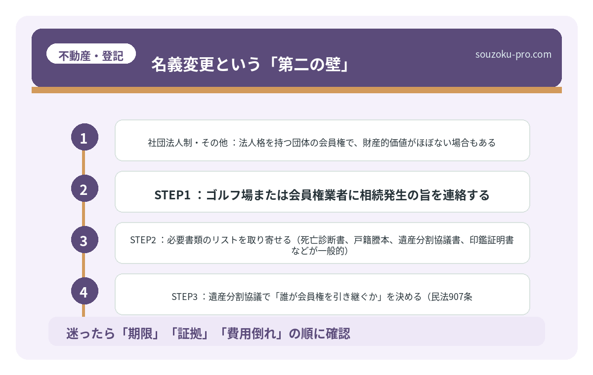 名義変更という「第二の壁」