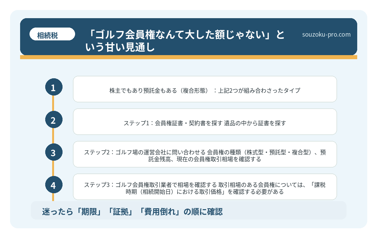 「ゴルフ会員権なんて大した額じゃない」という甘い見通し