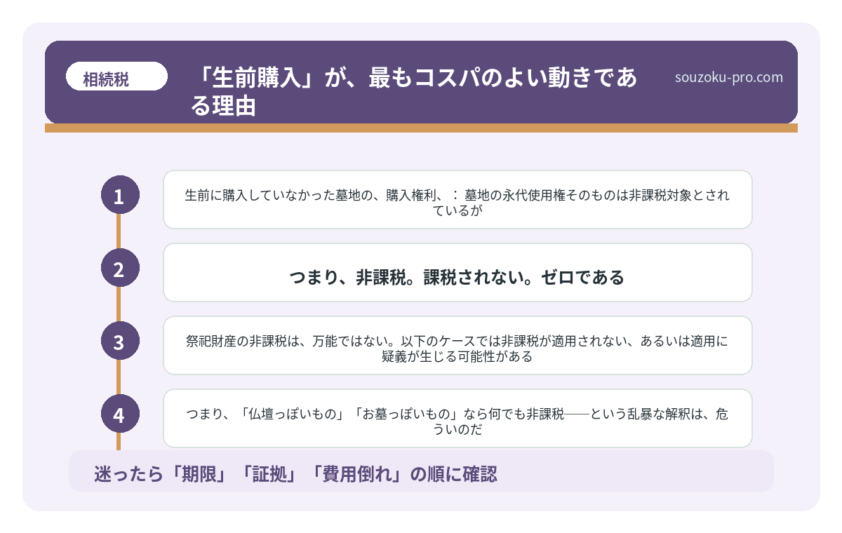 「生前購入」が、最もコスパのよい動きである理由