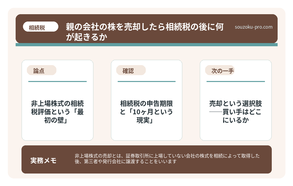 非上場株式の相続税評価という「最初の壁」