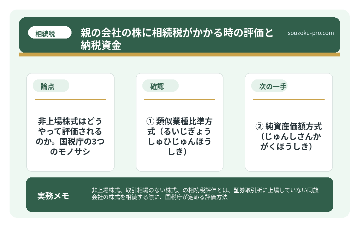 非上場株式はどうやって評価されるのか。国税庁の3つのモノサシ