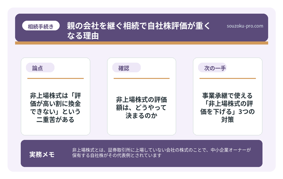 非上場株式の評価額は、どうやって決まるのか