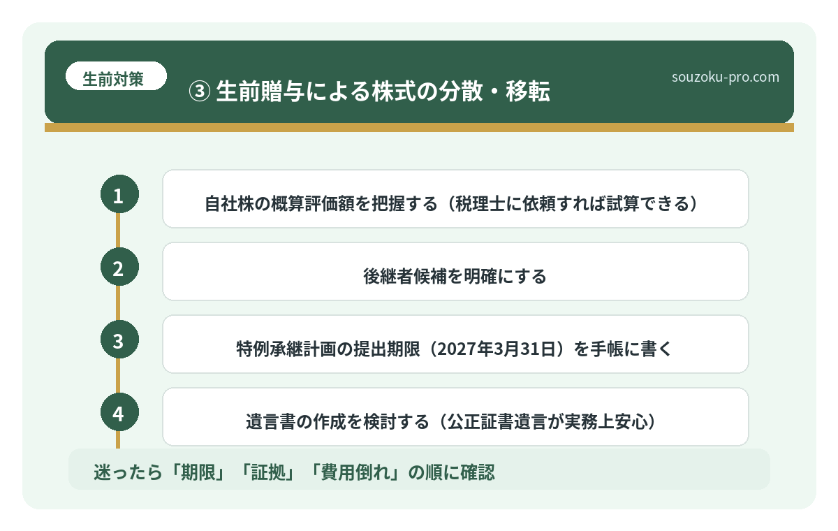 ③ 生前贈与による株式の分散・移転