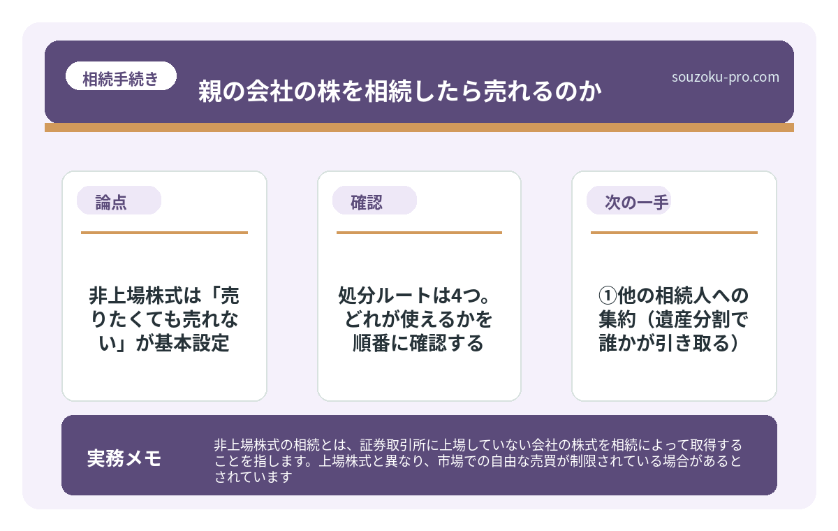 処分ルートは4つ。どれが使えるかを順番に確認する