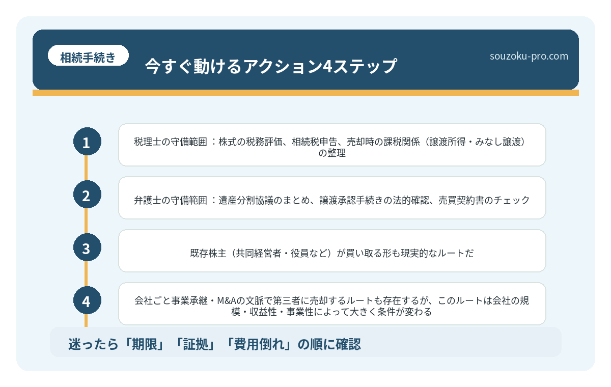 今すぐ動けるアクション4ステップ