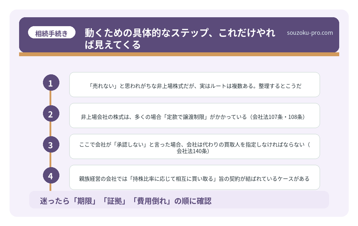 動くための具体的なステップ、これだけやれば見えてくる