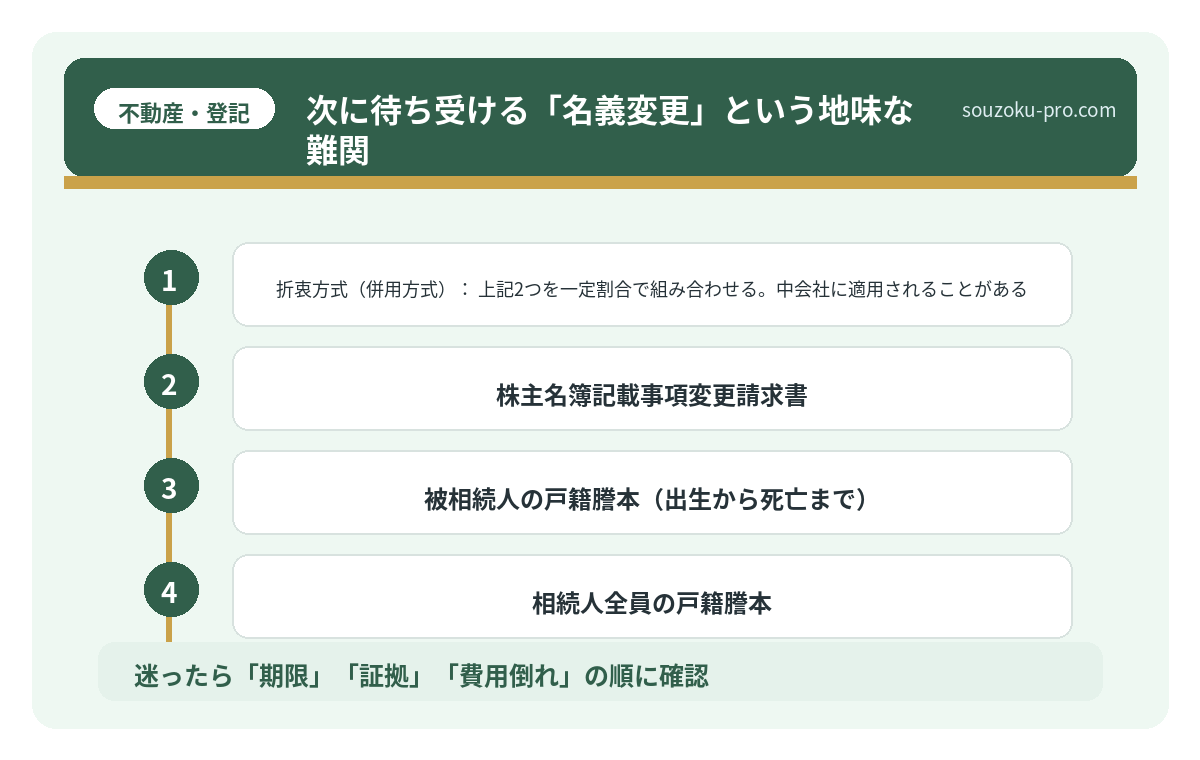 次に待ち受ける「名義変更」という地味な難関