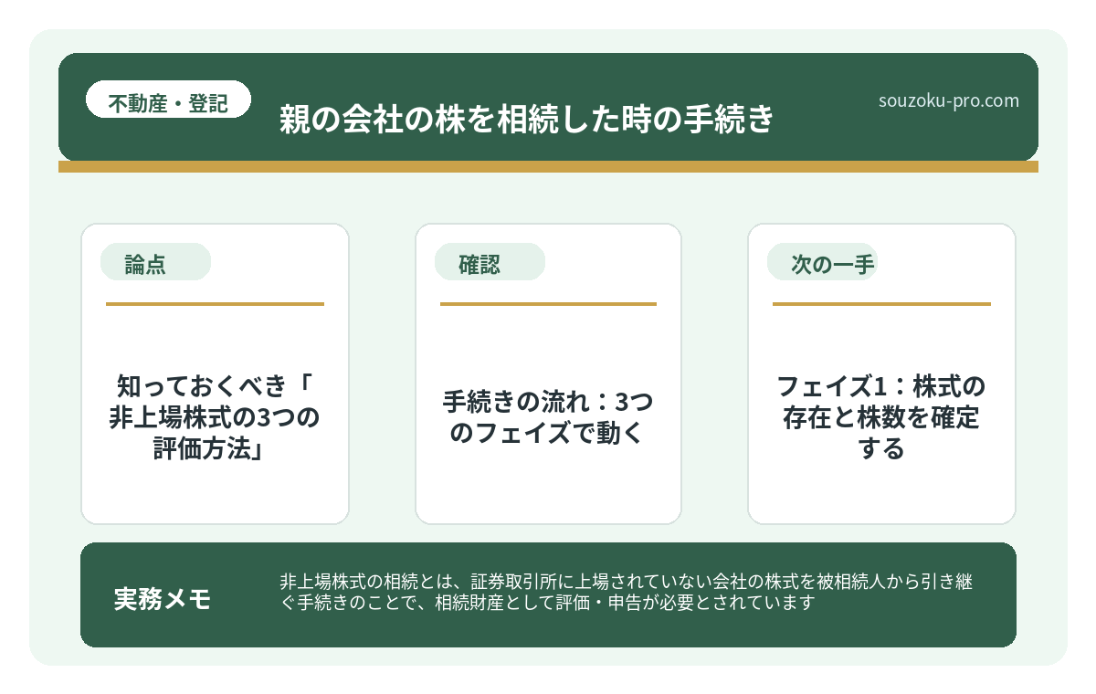 まず知っておくべき「非上場株式の3つの評価方法」