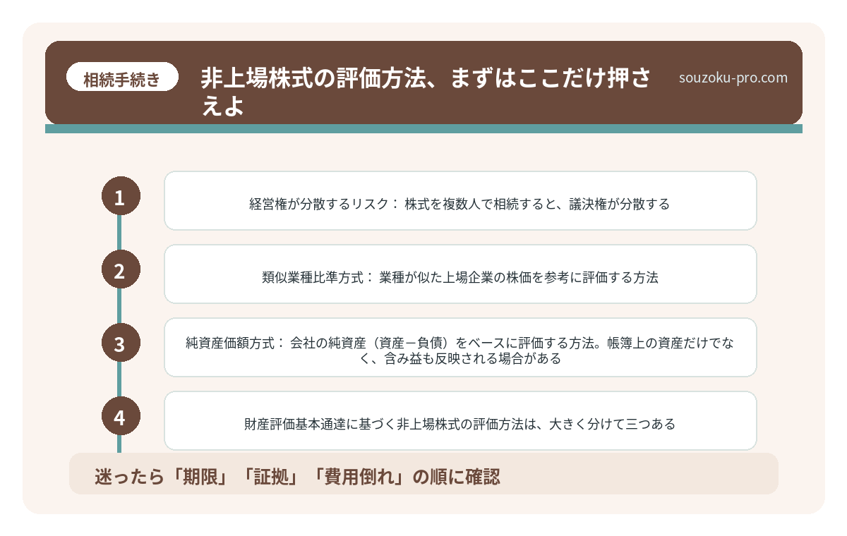 非上場株式の評価方法、まずはここだけ押さえよ