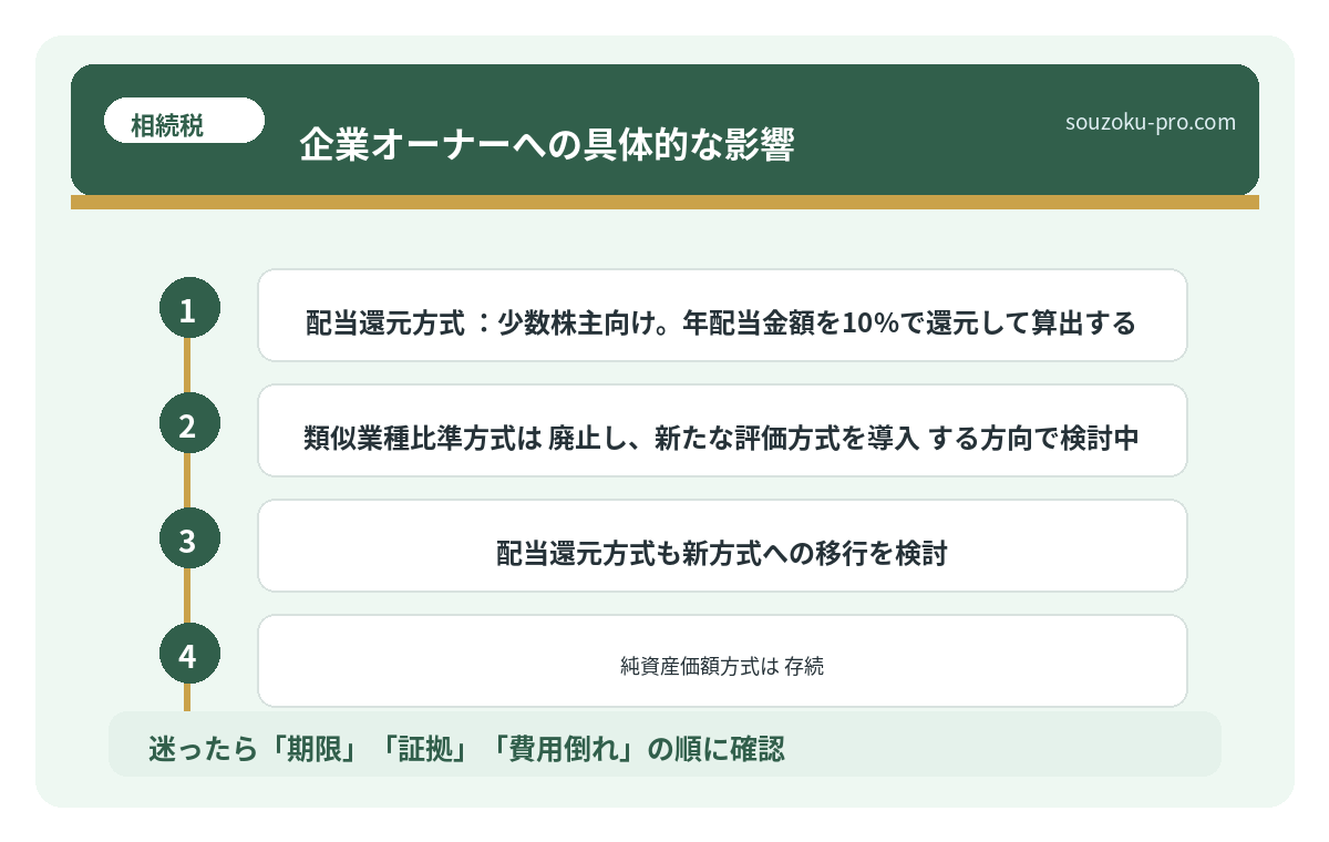 企業オーナーへの具体的な影響