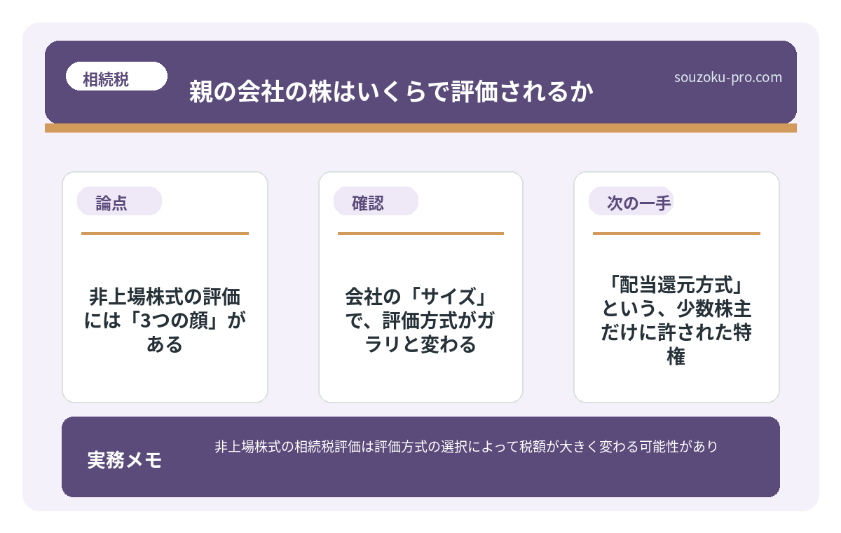 で、結論から言うと。非上場株式の評価には「3つの顔」がある