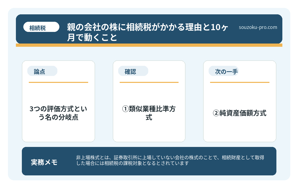 ③併用方式（折衷方式）