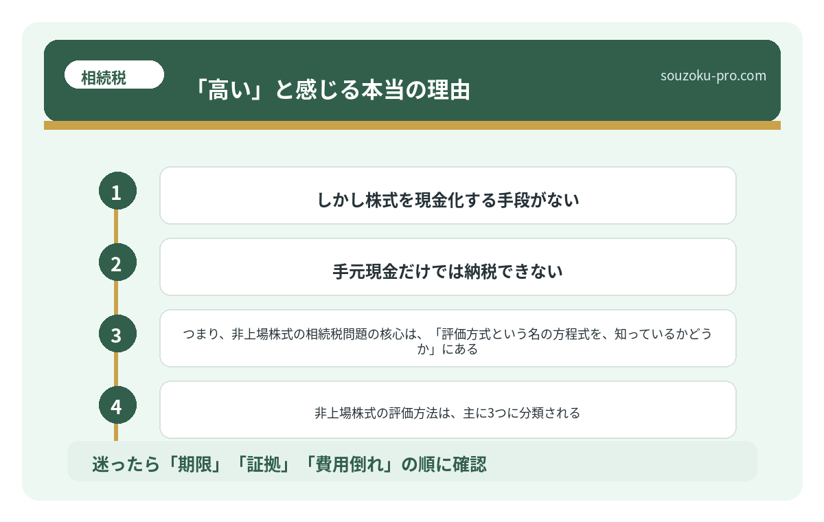 「高い」と感じる本当の理由