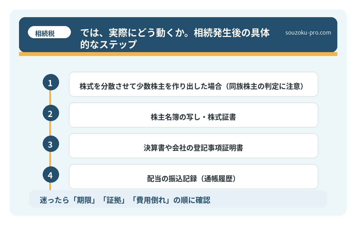 では、実際にどう動くか。相続発生後の具体的なステップ