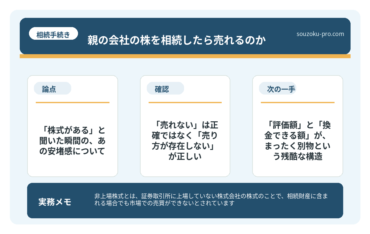 「評価額」と「換金できる額」が、まったく別物という残酷な構造