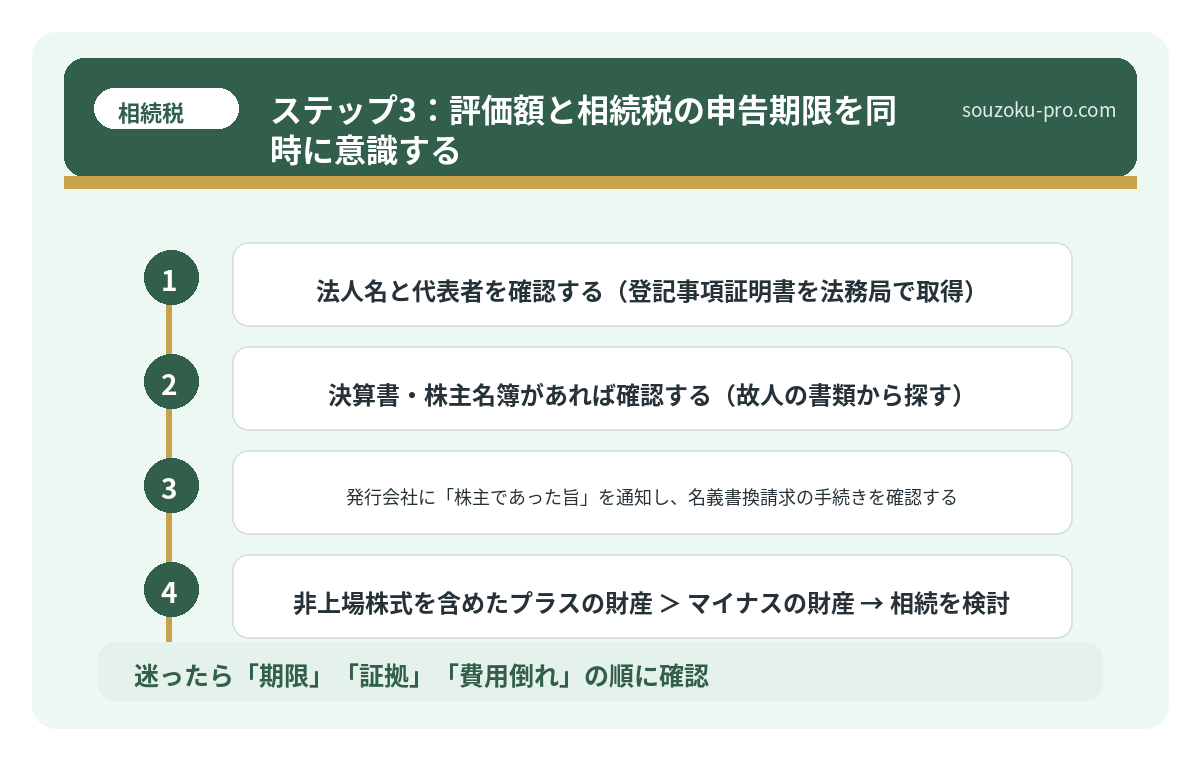 ステップ3:評価額と相続税の申告期限を同時に意識する