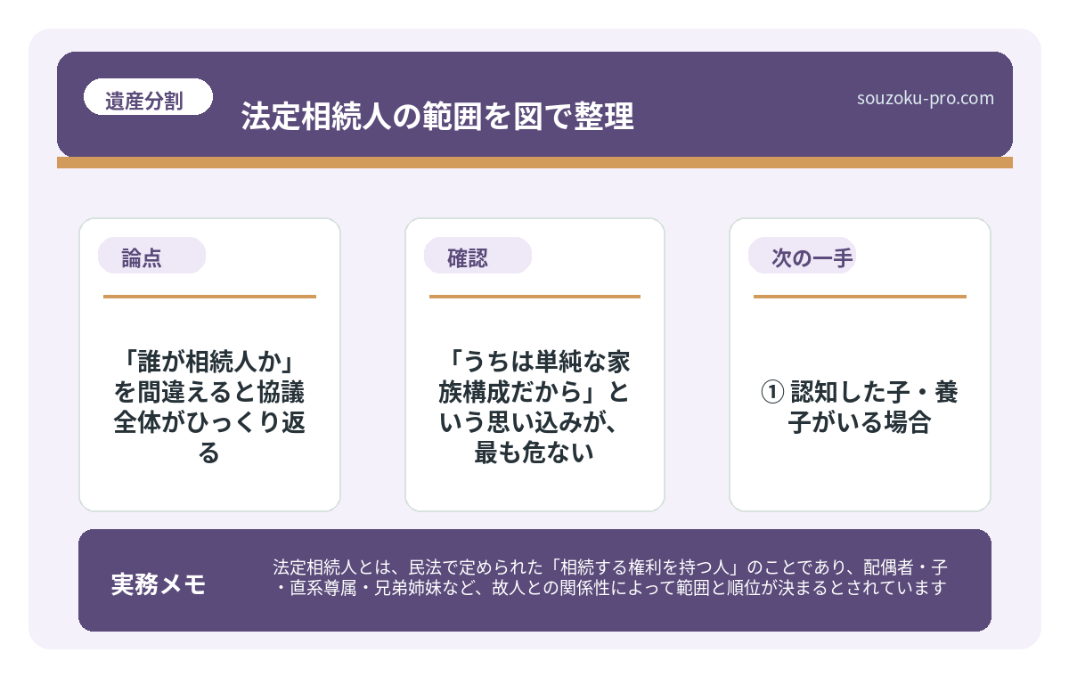 で、結論から言うと「誰が相続人か」を間違えると協議全体がひっくり返る