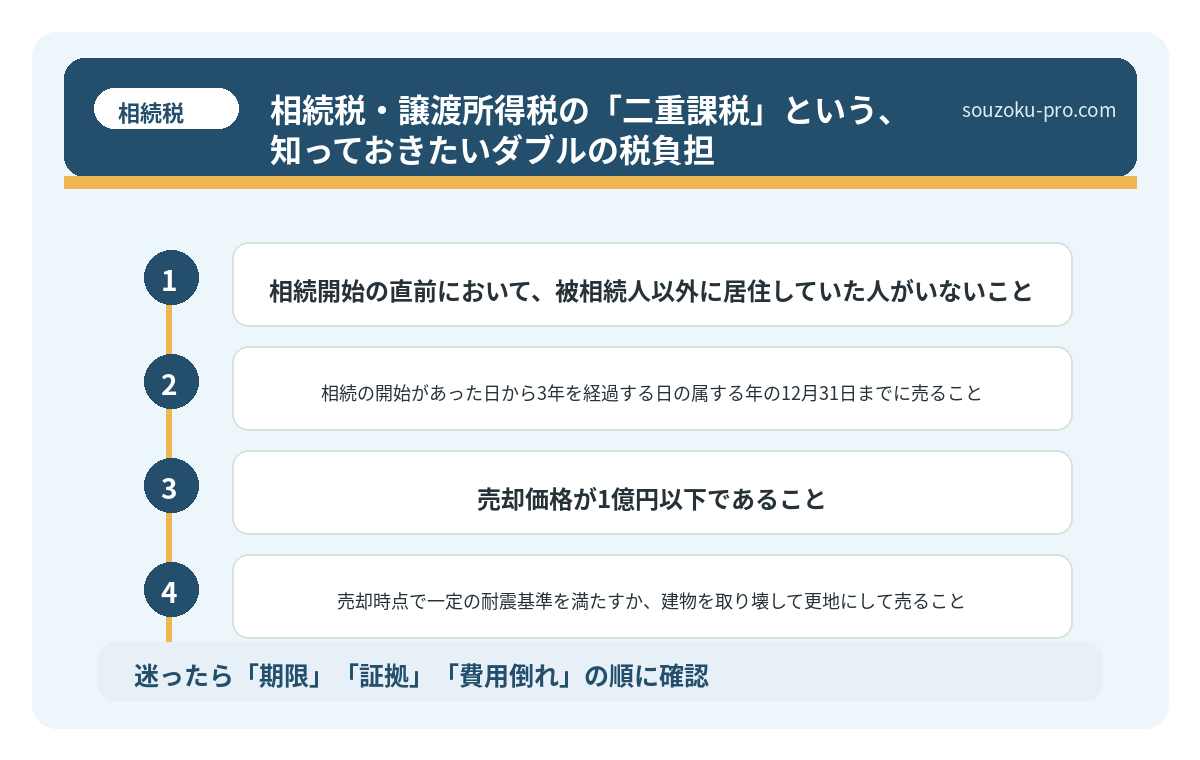 相続税・譲渡所得税の「二重課税」という、知っておきたいダブルの税負担