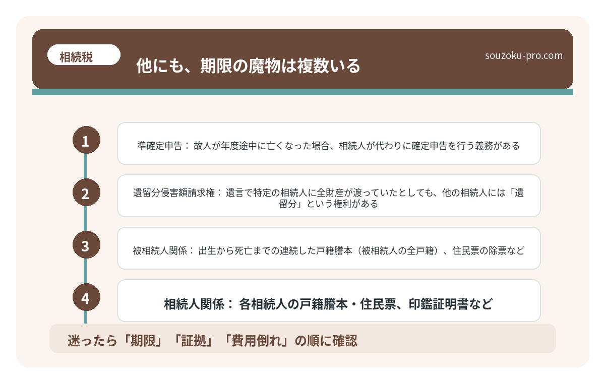 他にも、期限の魔物は複数いる。