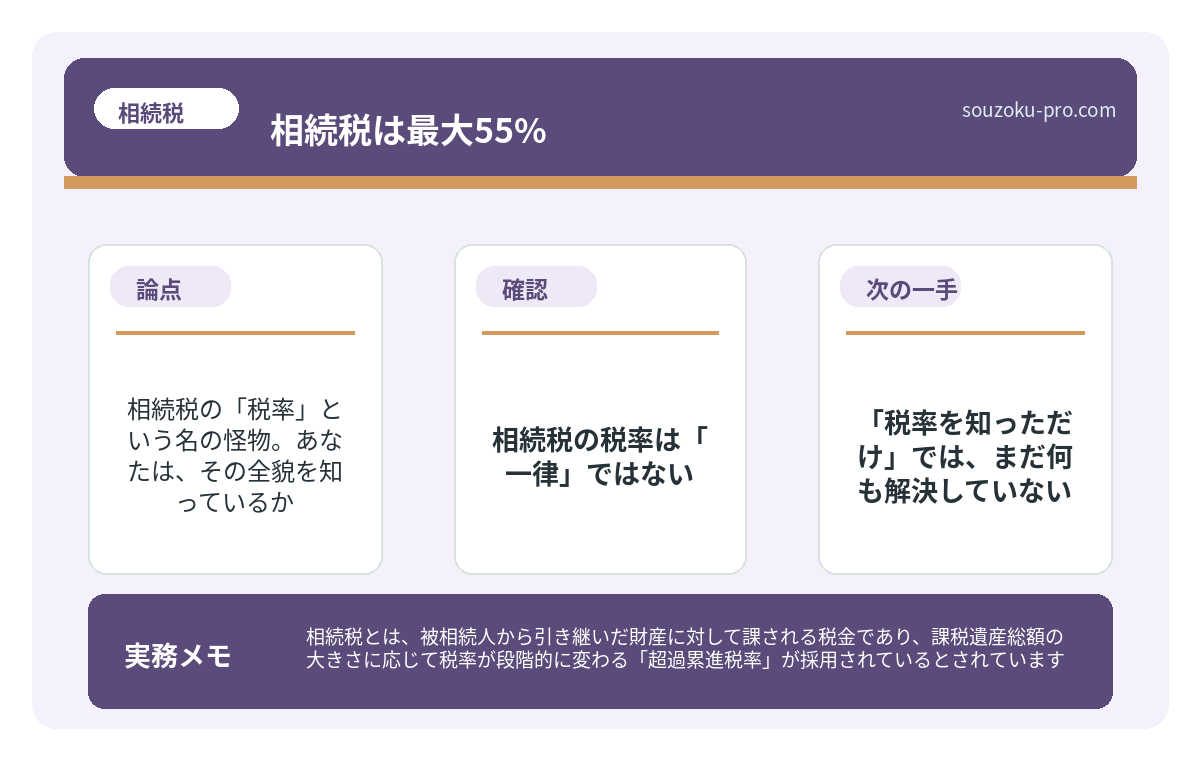で、結論から言うと。相続税の税率は「一律」ではない。