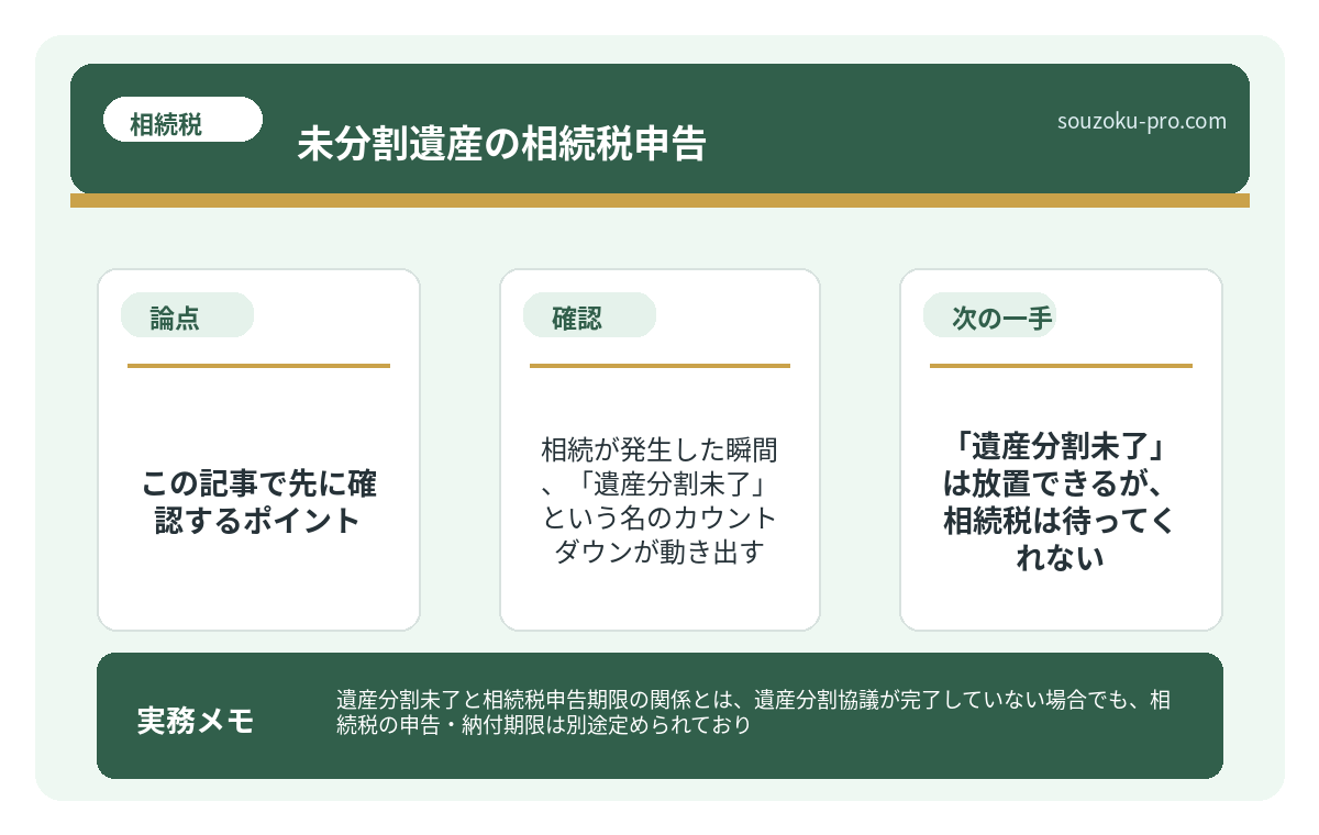 で、結論から言うと。「遺産分割未了」は放置できるが、相続税は待ってくれない。