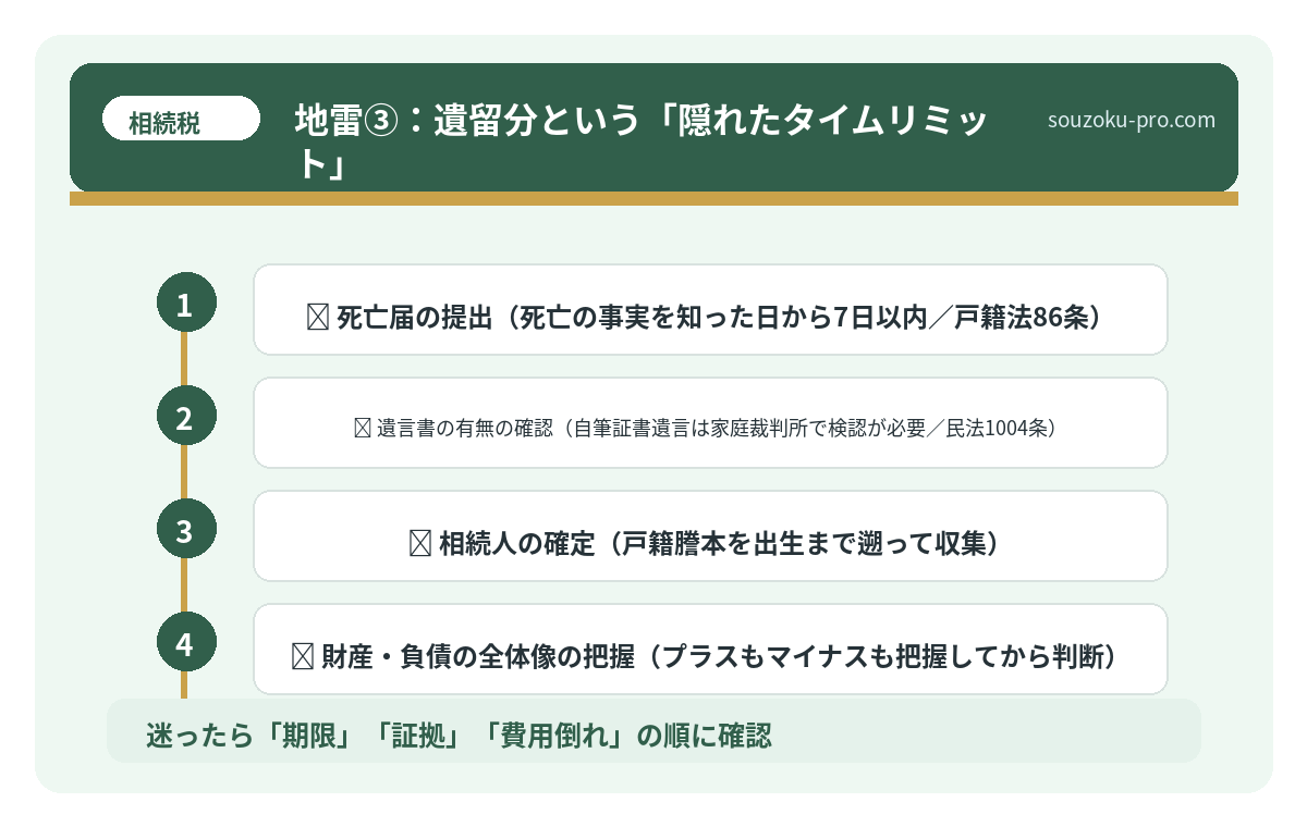 地雷③:遺留分という「隠れたタイムリミット」