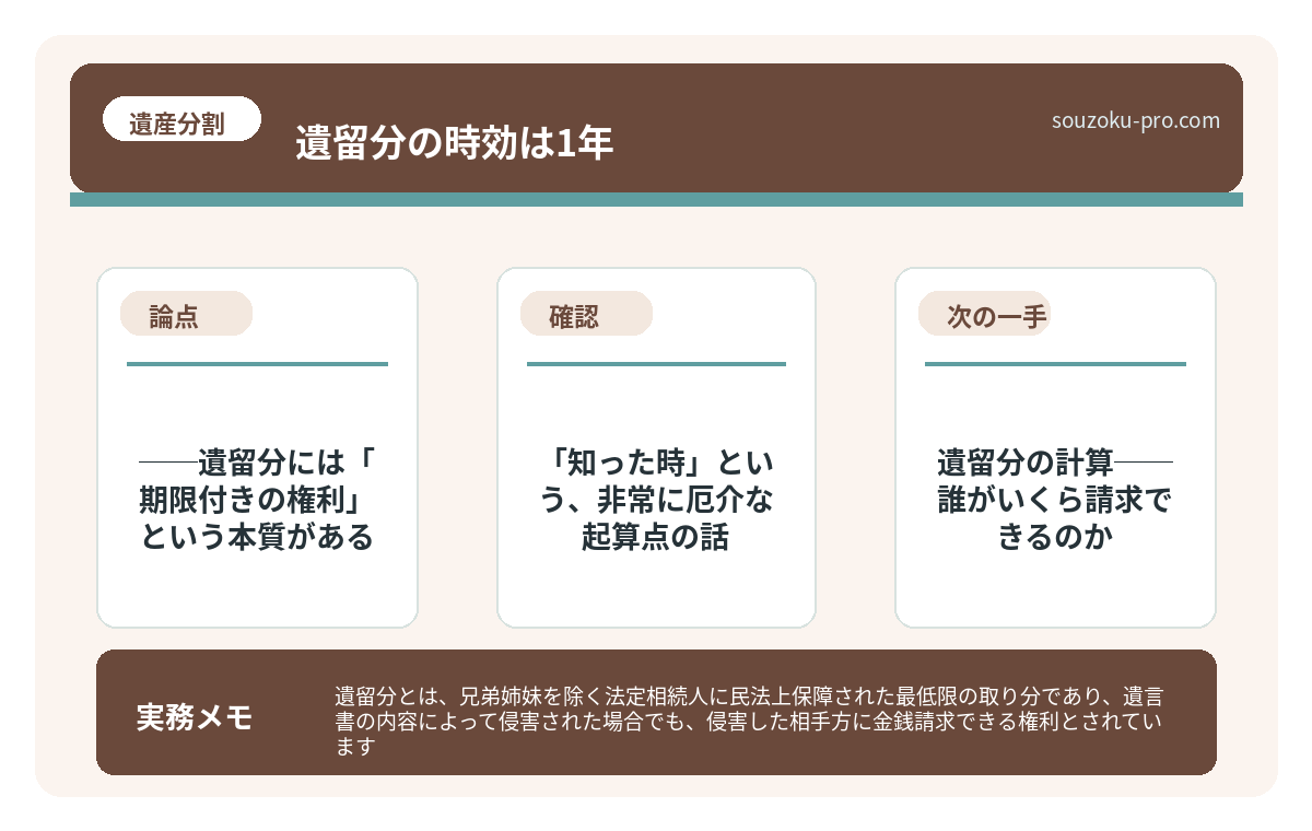 で、結論から言うと──遺留分には「期限付きの権利」という本質がある