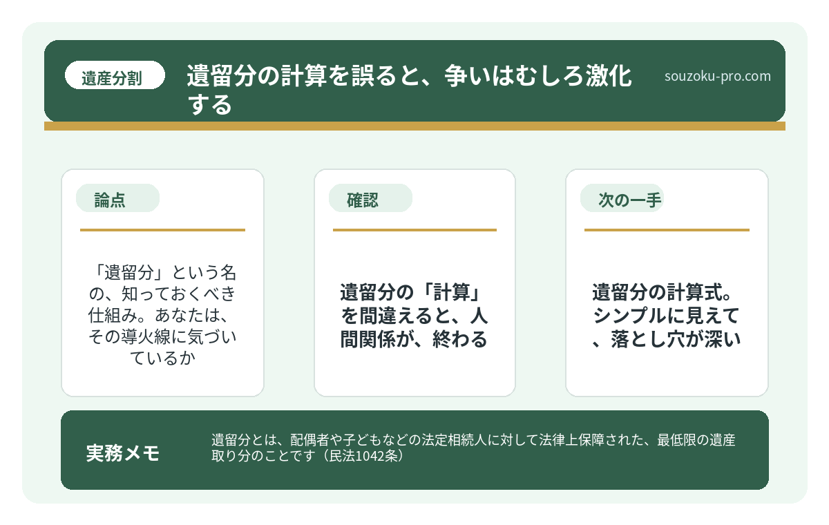 遺留分の「基礎財産」の計算が、鬼門である。