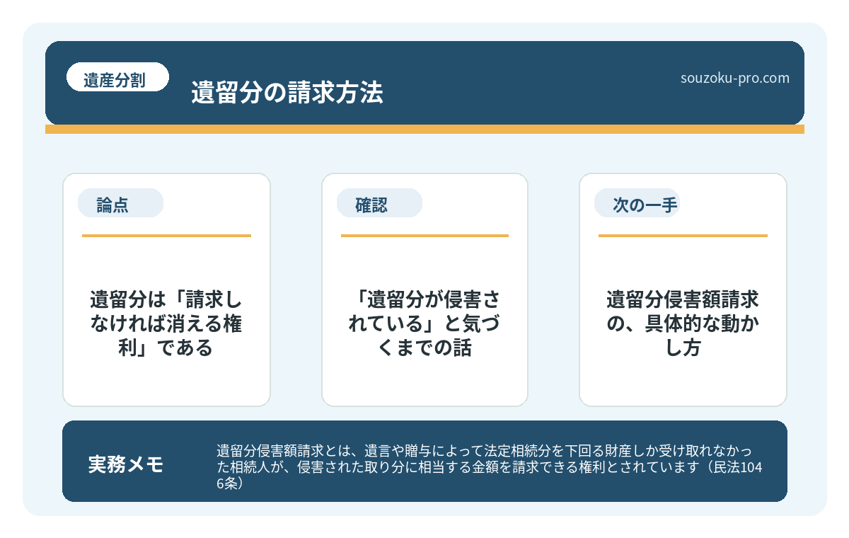「遺留分が侵害されている」と気づくまでの話