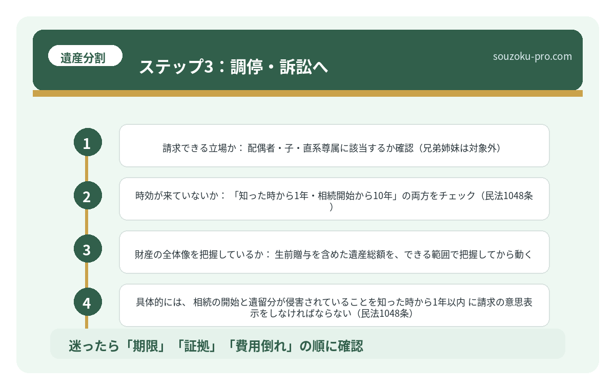 ステップ3：調停・訴訟へ