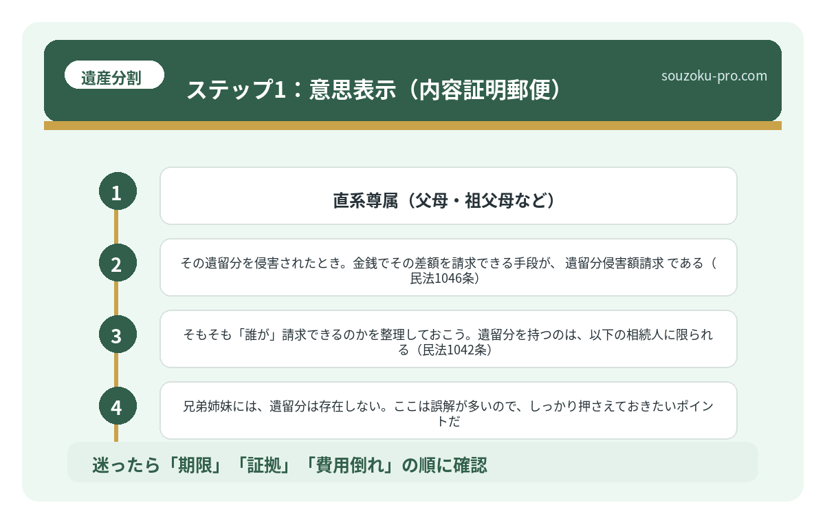 ステップ1:意思表示(内容証明郵便)