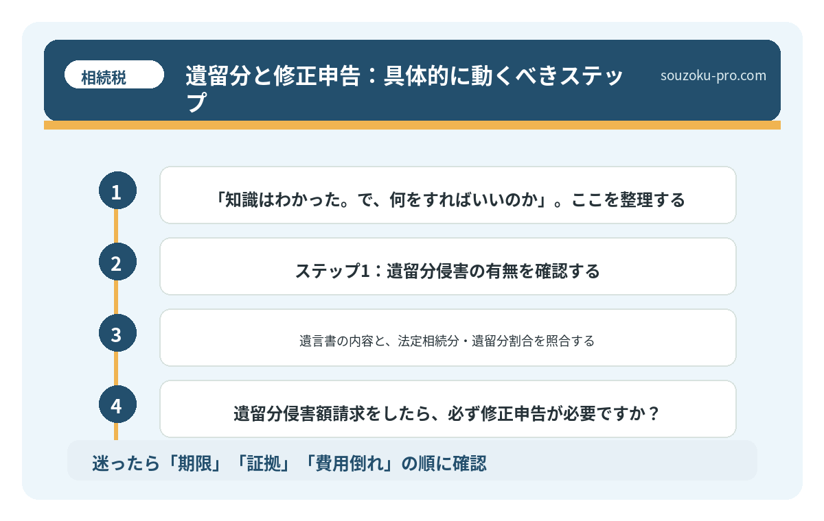 遺留分と修正申告:具体的に動くべきステップ