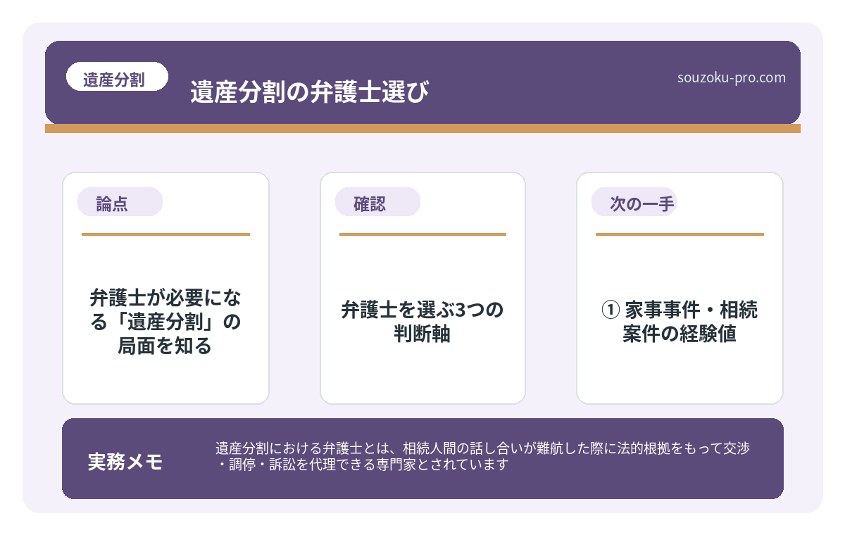 弁護士が必要になる「遺産分割」の局面を知る