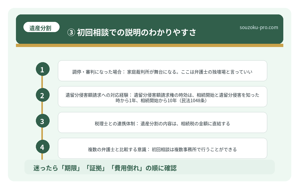 ③ 初回相談での説明のわかりやすさ