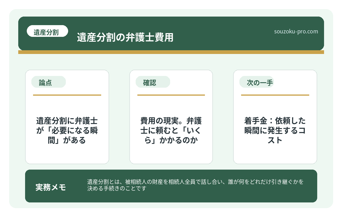 費用の現実。弁護士に頼むと「いくら」かかるのか