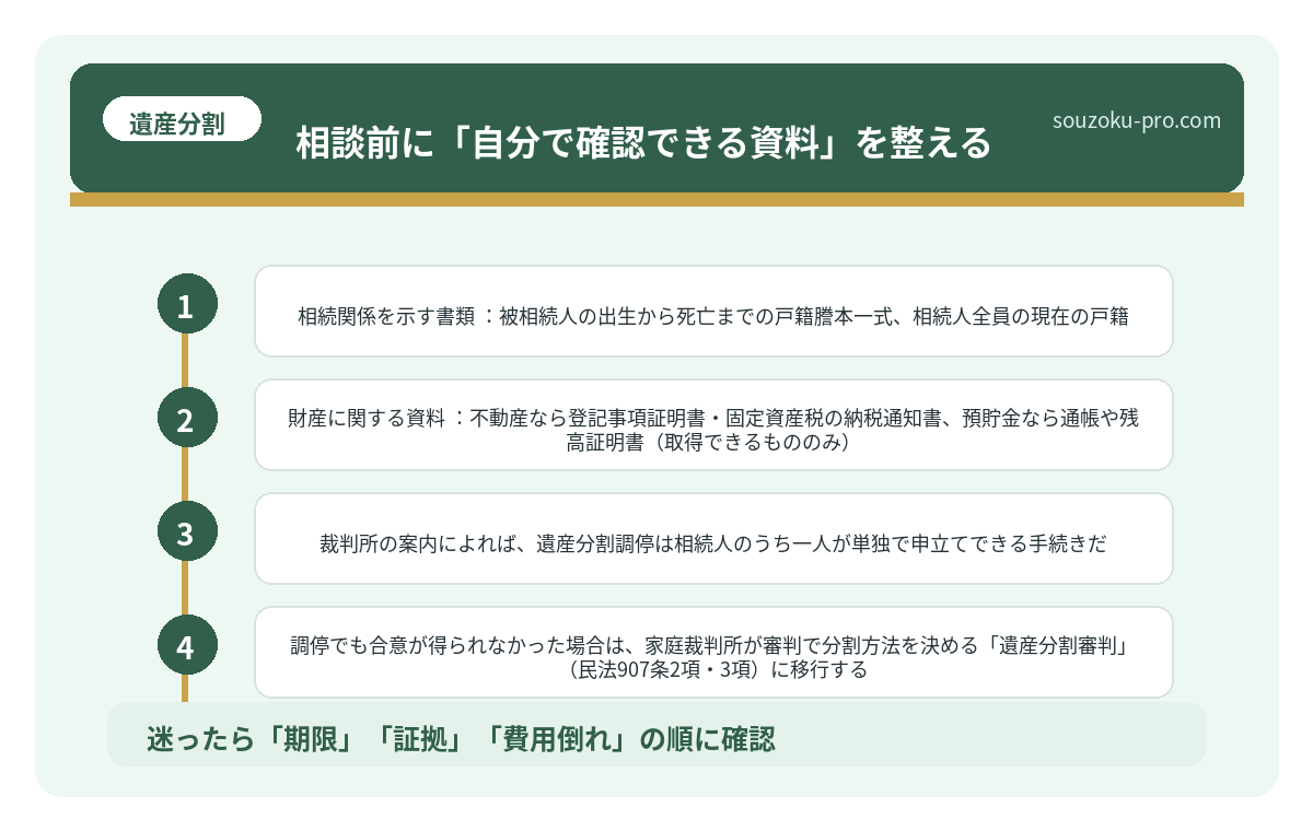 相談前に「自分で確認できる資料」を整える