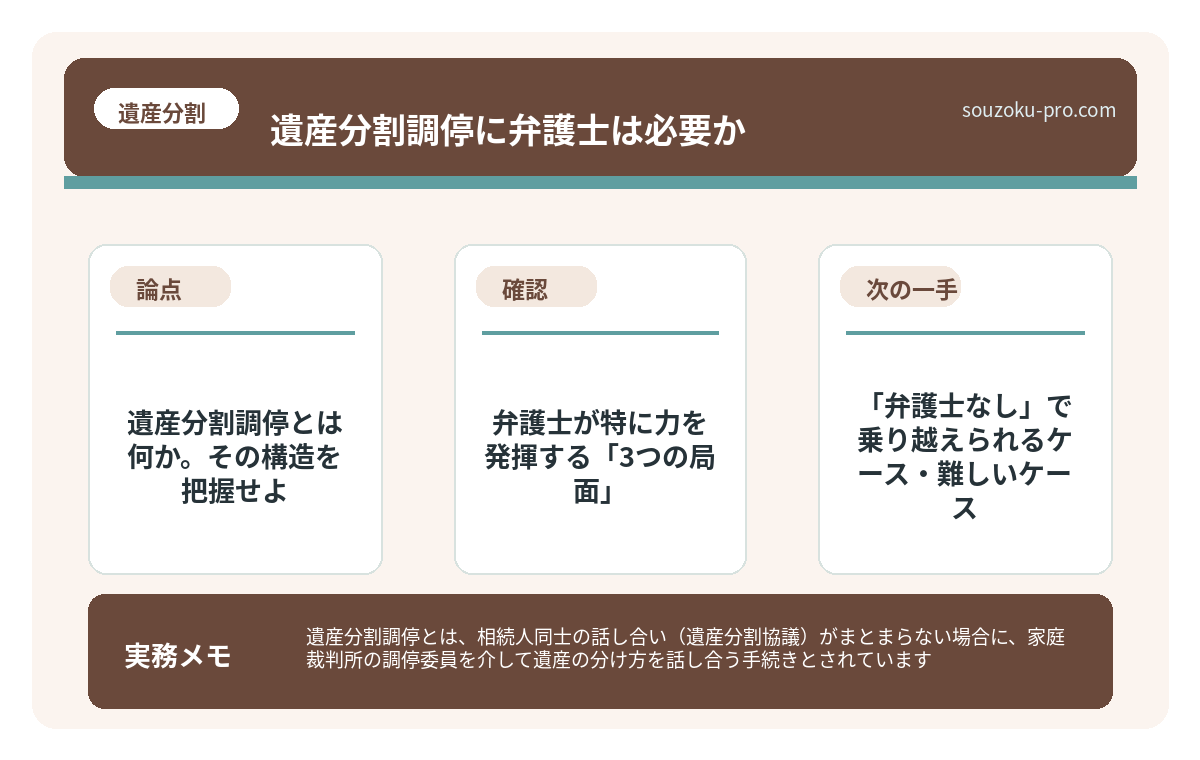 遺産分割調停とは何か。その構造を把握せよ