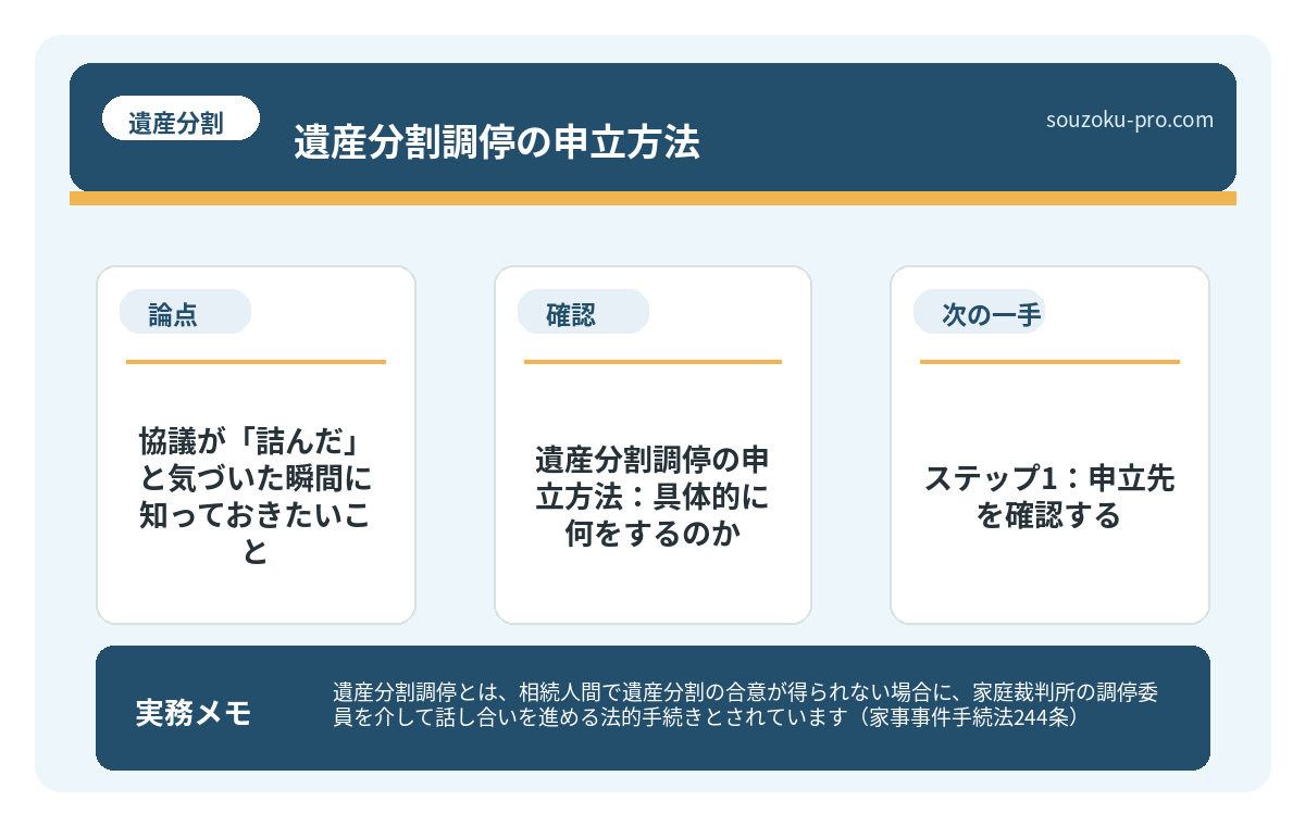 協議が「詰んだ」と気づいた瞬間に知っておきたいこと