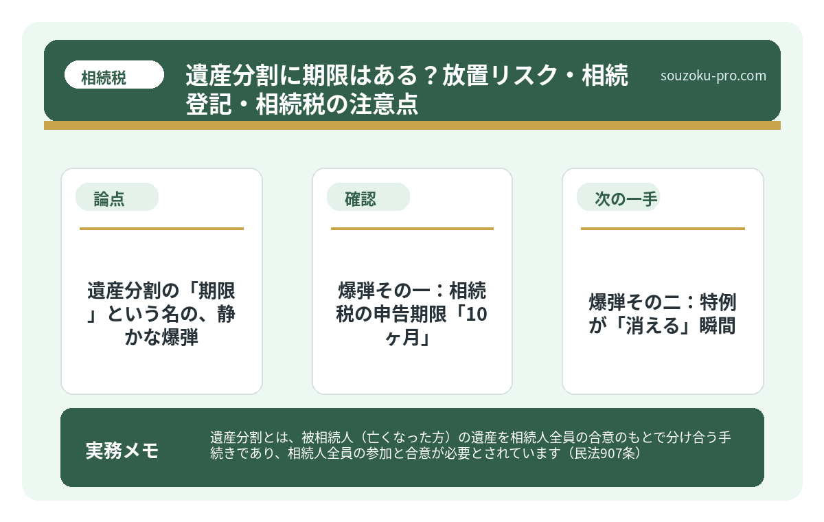 爆弾その一：相続税の申告期限「10ヶ月」