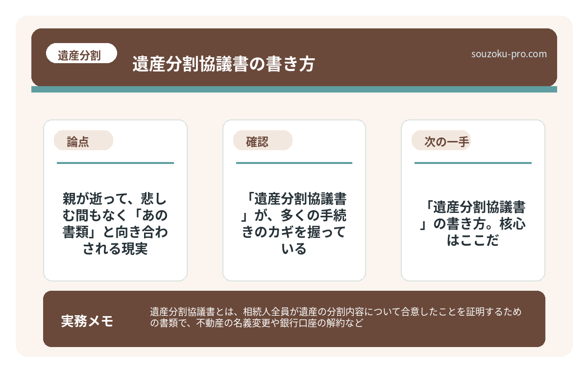 ④ 相続人全員の署名・捺印（実印）＋印鑑証明書の添付